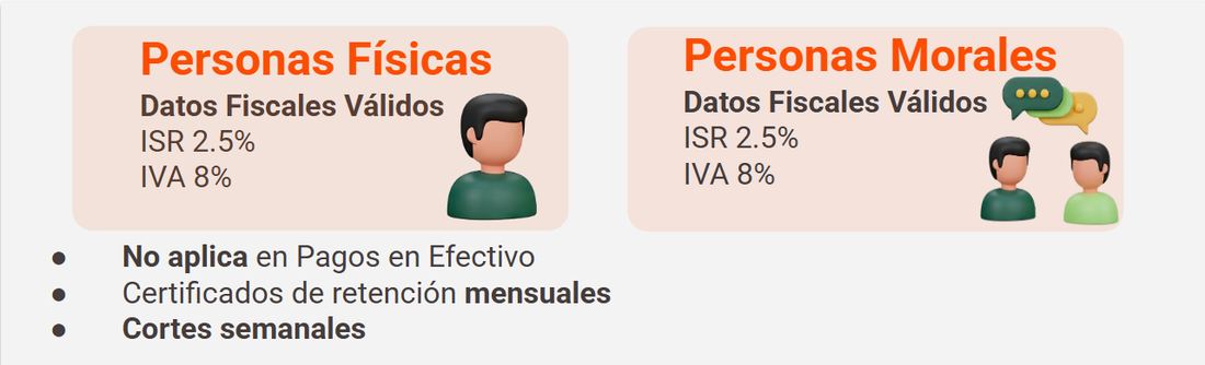 Retención de IVA - Nuevas tasas de retención