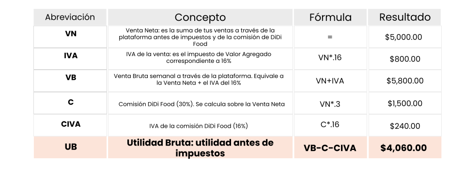 tabla de impuestos