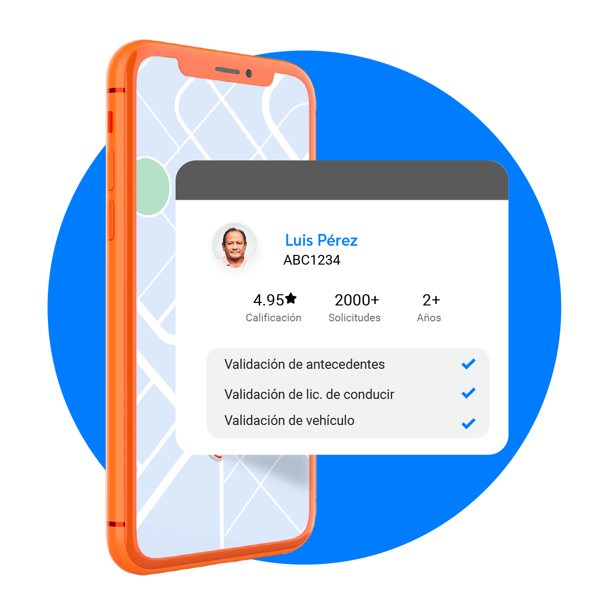 Evaluación de socios