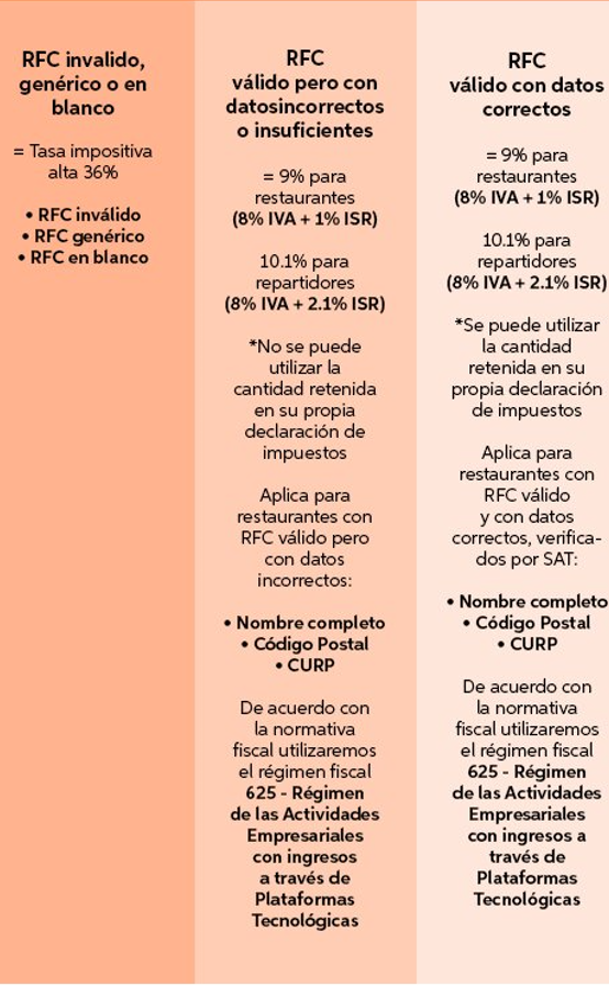 IMPACTO PARA RESTAURANTES DE PERSONAS FÍSICAS