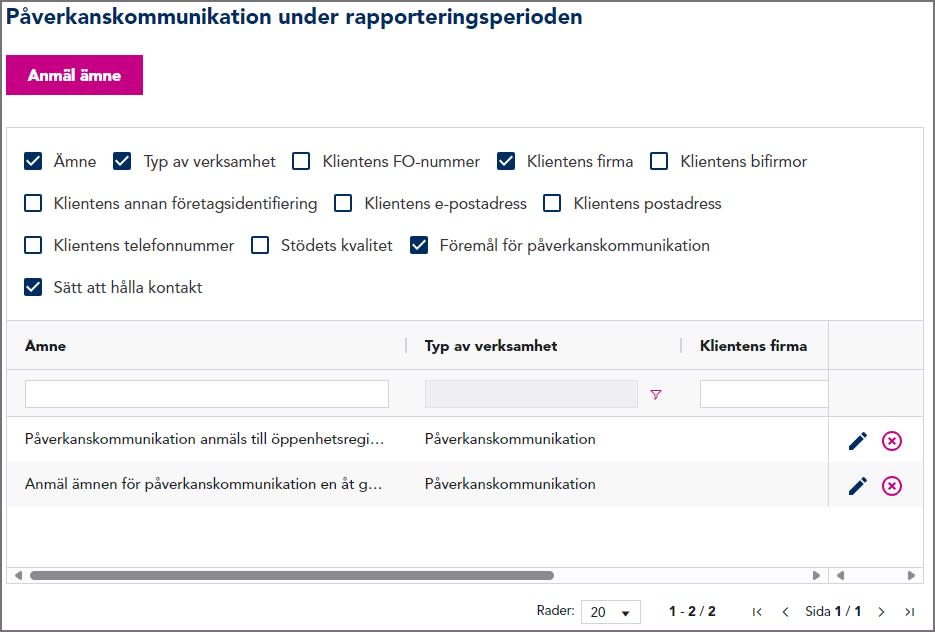 Figurens innehåll beskrivs i brödtexten.