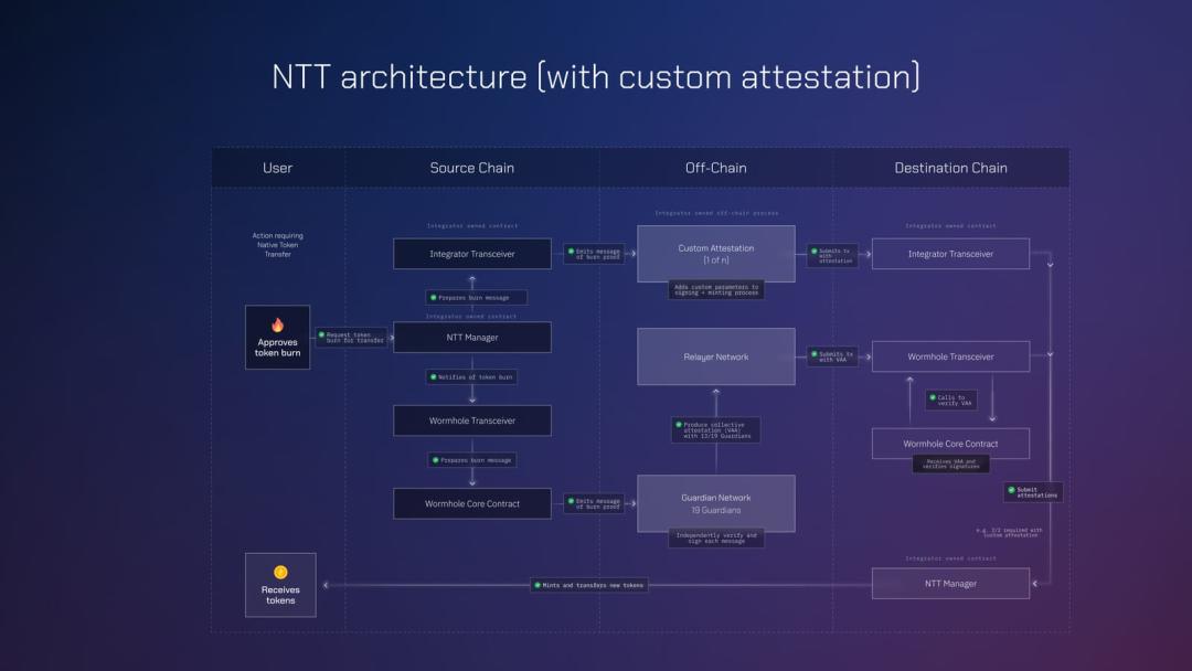 NTT-architecture--with-custom-attestation-