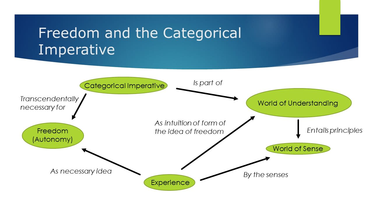kant-how-do-universalizability-and-freedom-relate-to-each-other