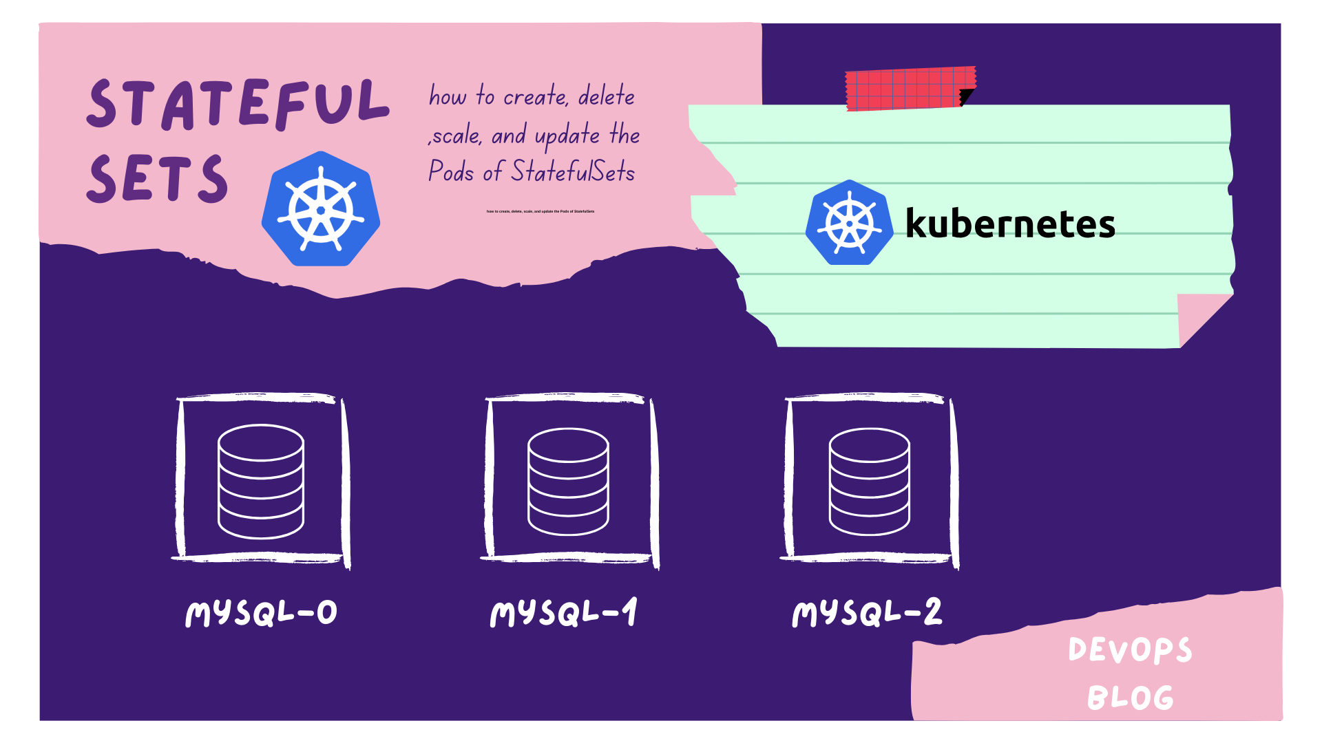 Cover Image for Running Statefulset on Kubernetes