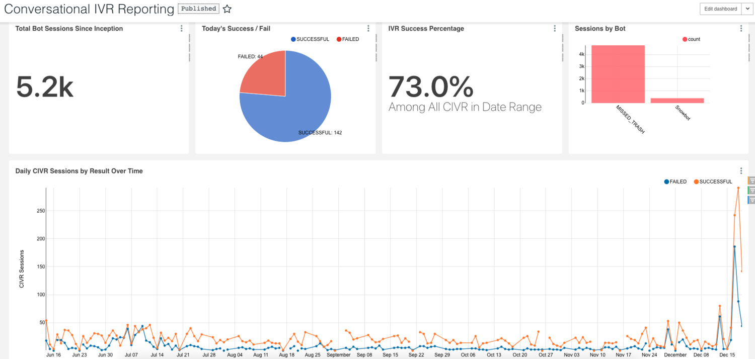 Amazon+Connect+Reporting