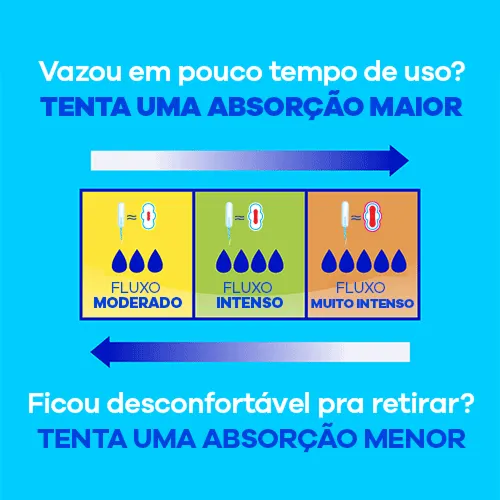 Vazou em pouco tempo de uso? Tena uma Absorção Maior