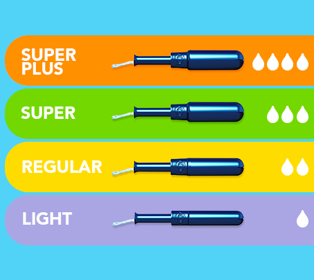 Which Tampon Sizes Do you Need? Know Your Flow