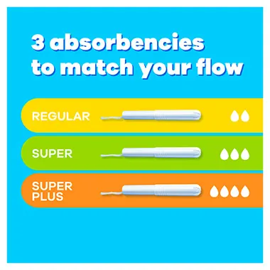 3 Absorbencies to match your flow
