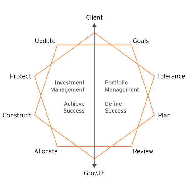 The Kelly Wohlner Group process