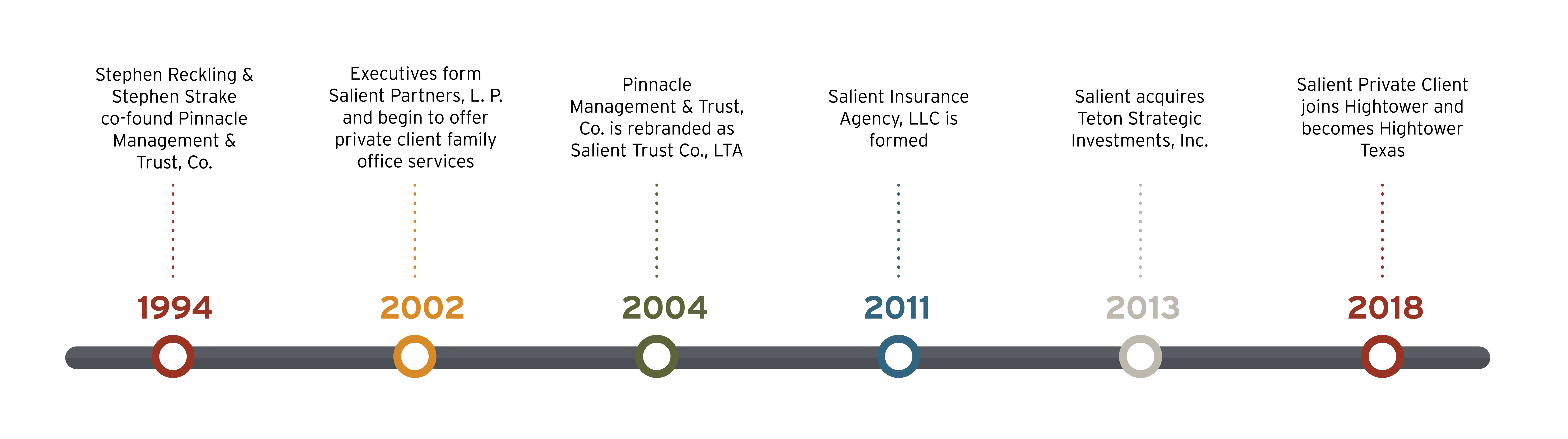 Texas Timeline Banner