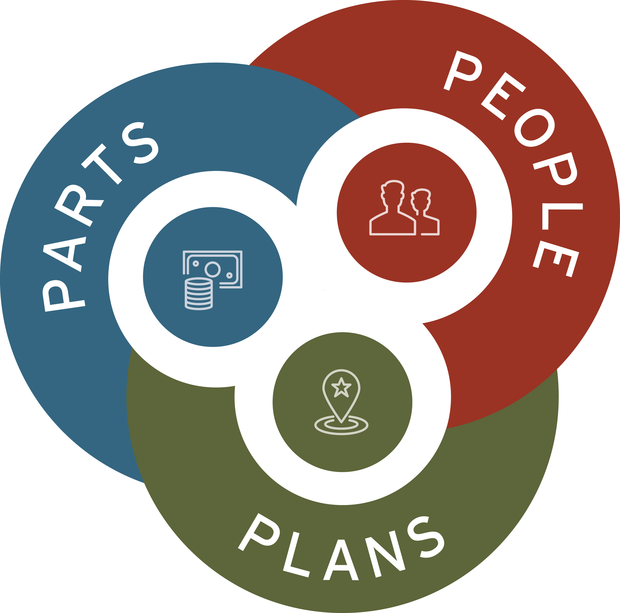 Hart Financial Group People Parts Plans Graphic