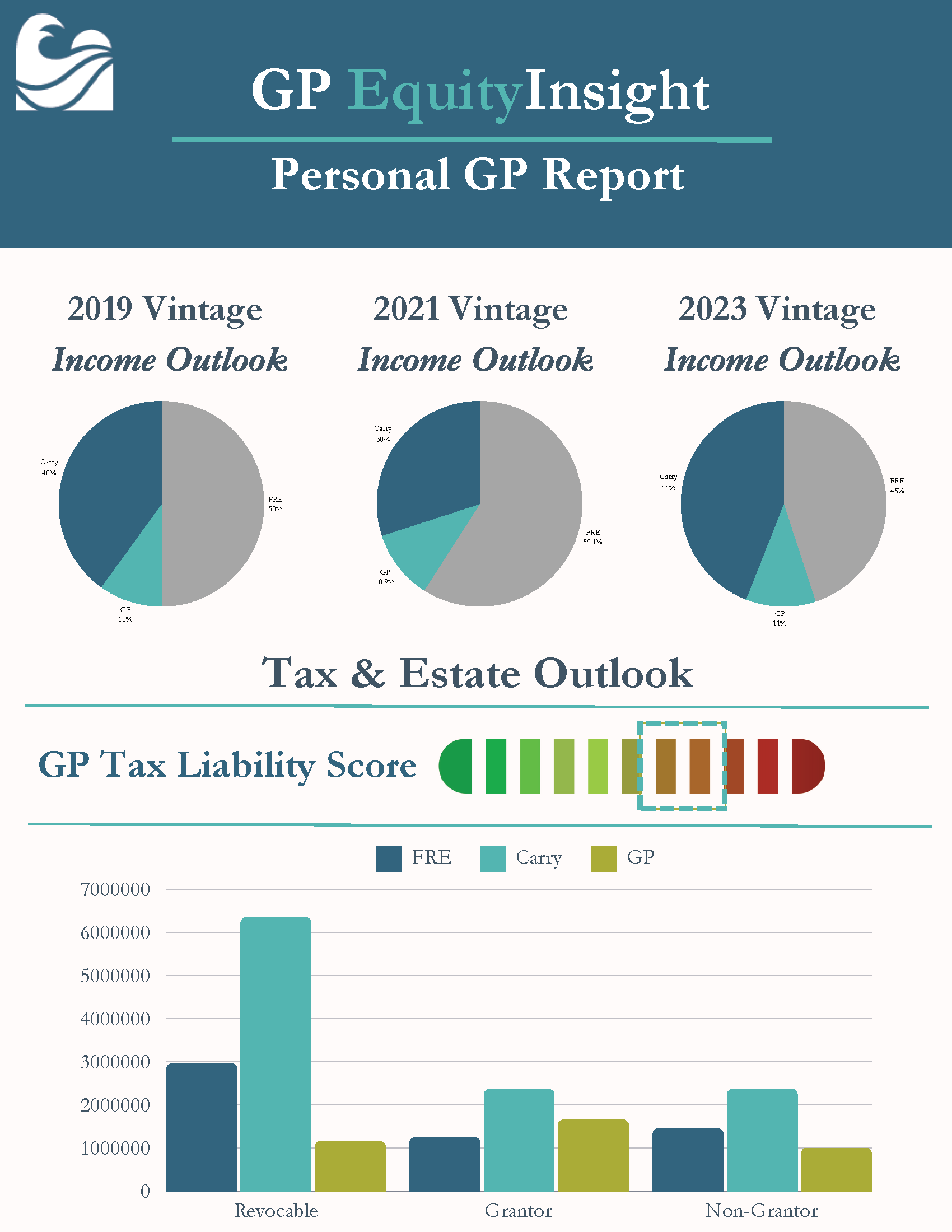 crest capital private markets equity insights model