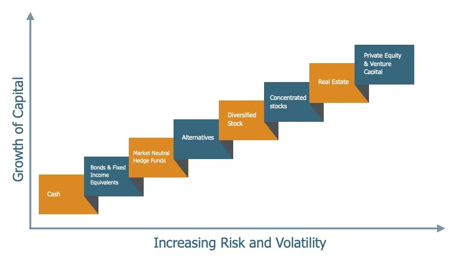 LK Wealth and Asset Management Process