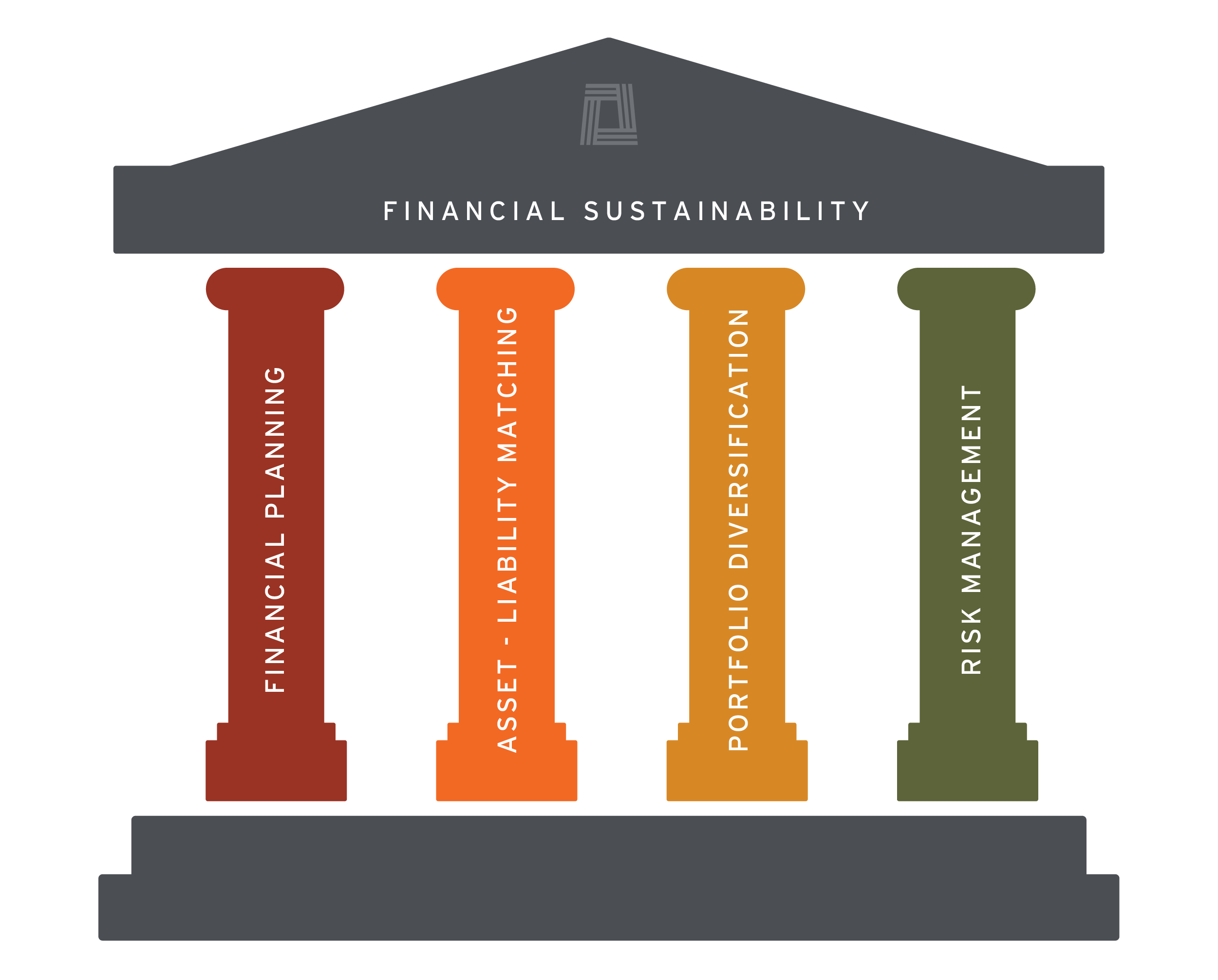 VWG Investment Process Image