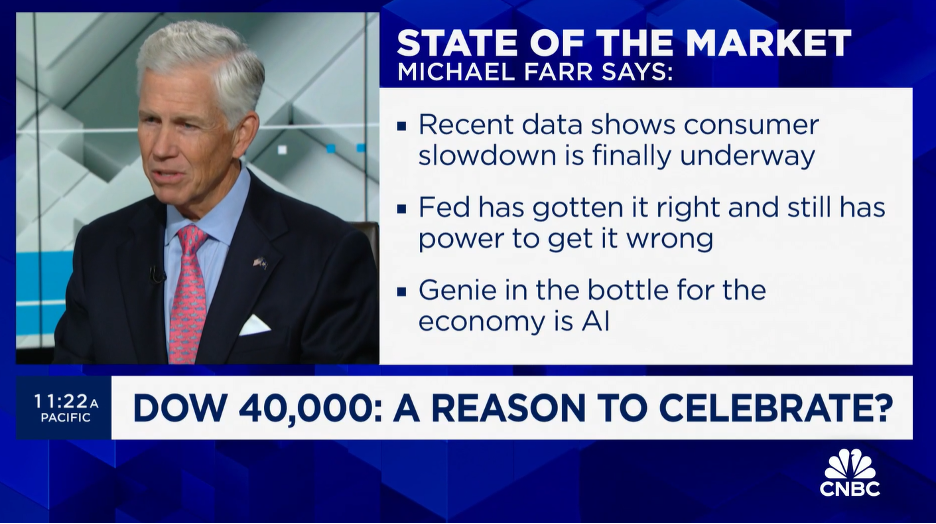 Power Lunch, May 17, 2024: Dow 40,000 — A Reason to Celebrate?