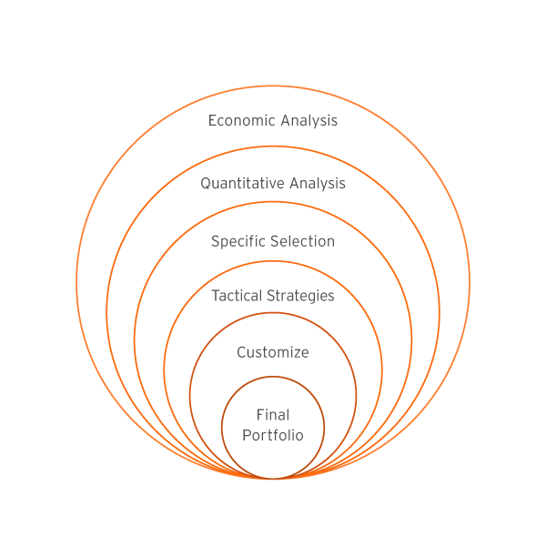 The Kelly Wohlner Group Process