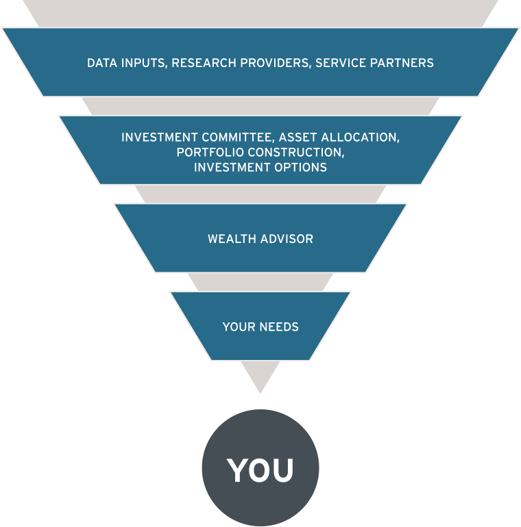 Investment Graph