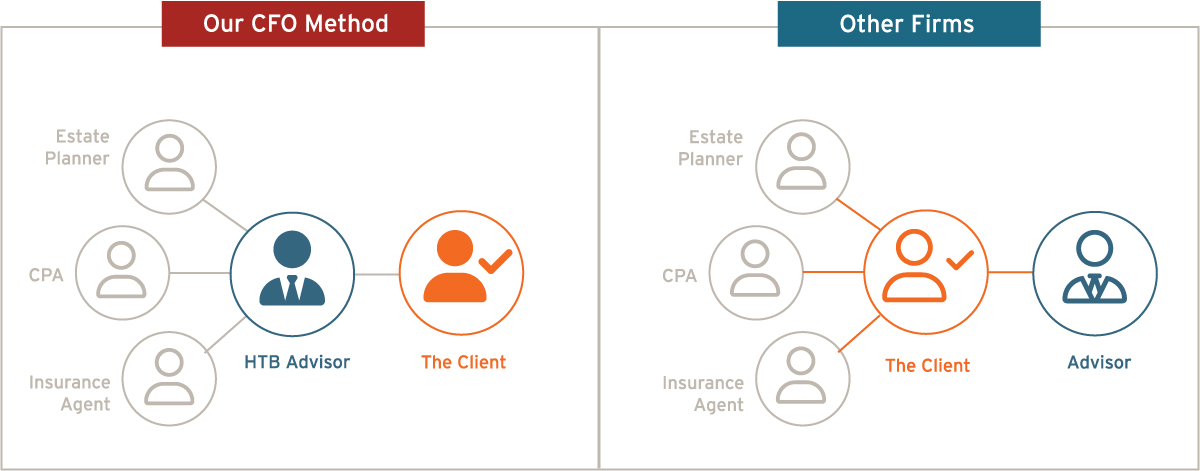 cfo-diagram