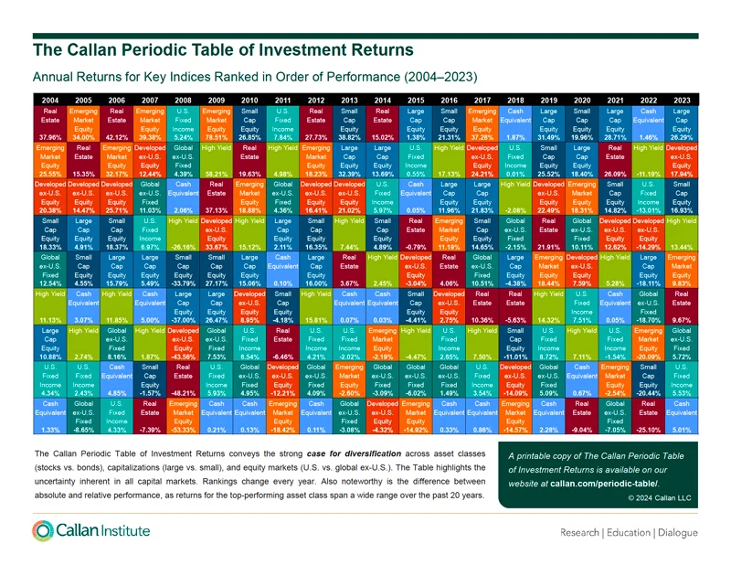 Falcon - Investment Management Services - Individual Stocks