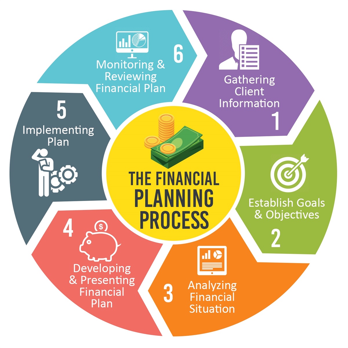 Financial Planning Meyer Capital Group   89b8e043 Aafd 404e 98b6 6642d14c7148 