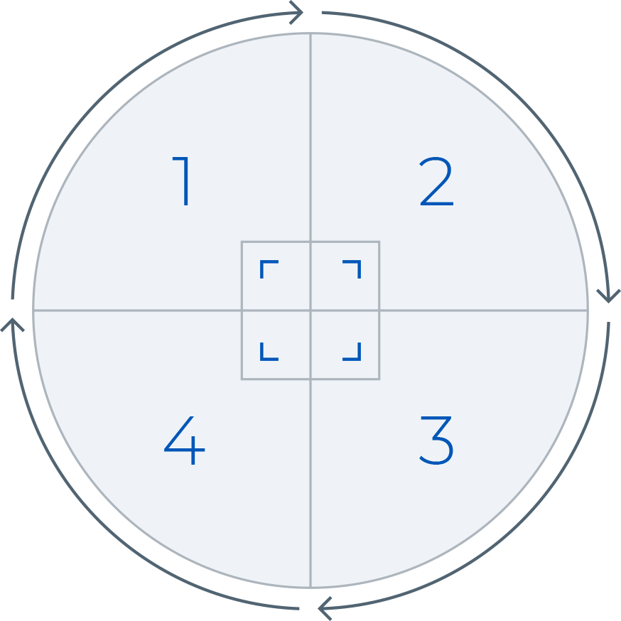 Circle chart with the numbers 1, 2, 3, & 4 in each corner