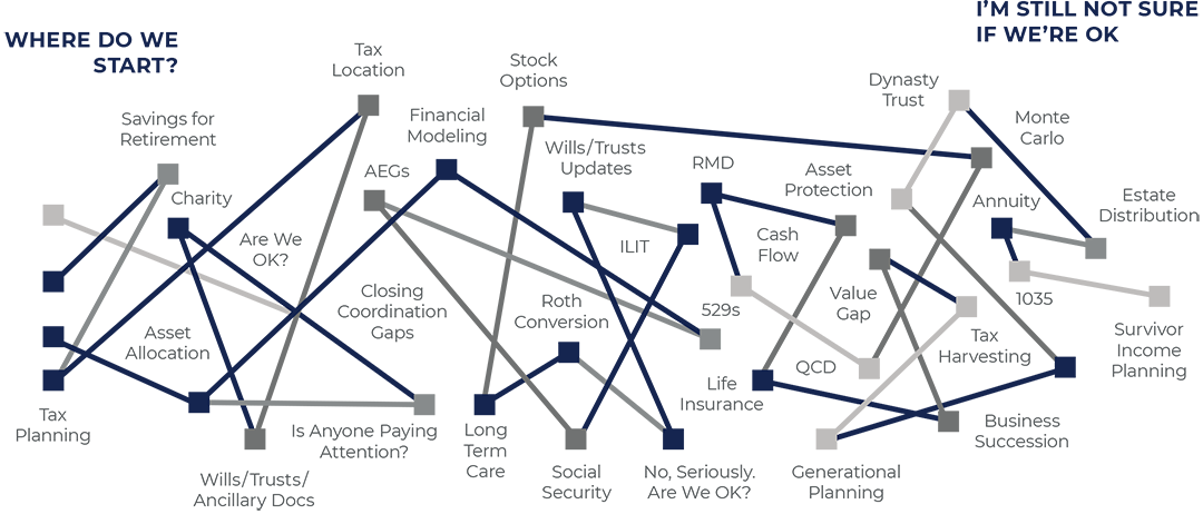 HT-SillerCohen Web-Chart Executive-01