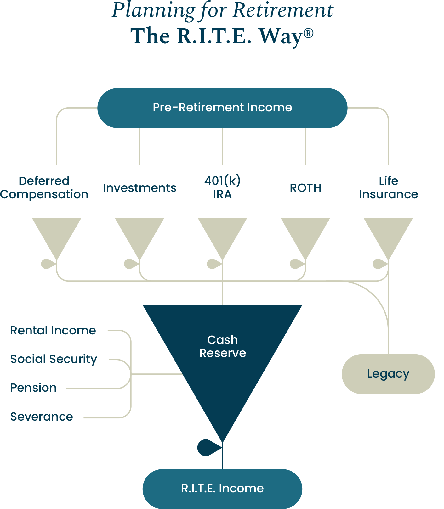 What Is Retirement Planning? Steps, Stages, and What to Consider