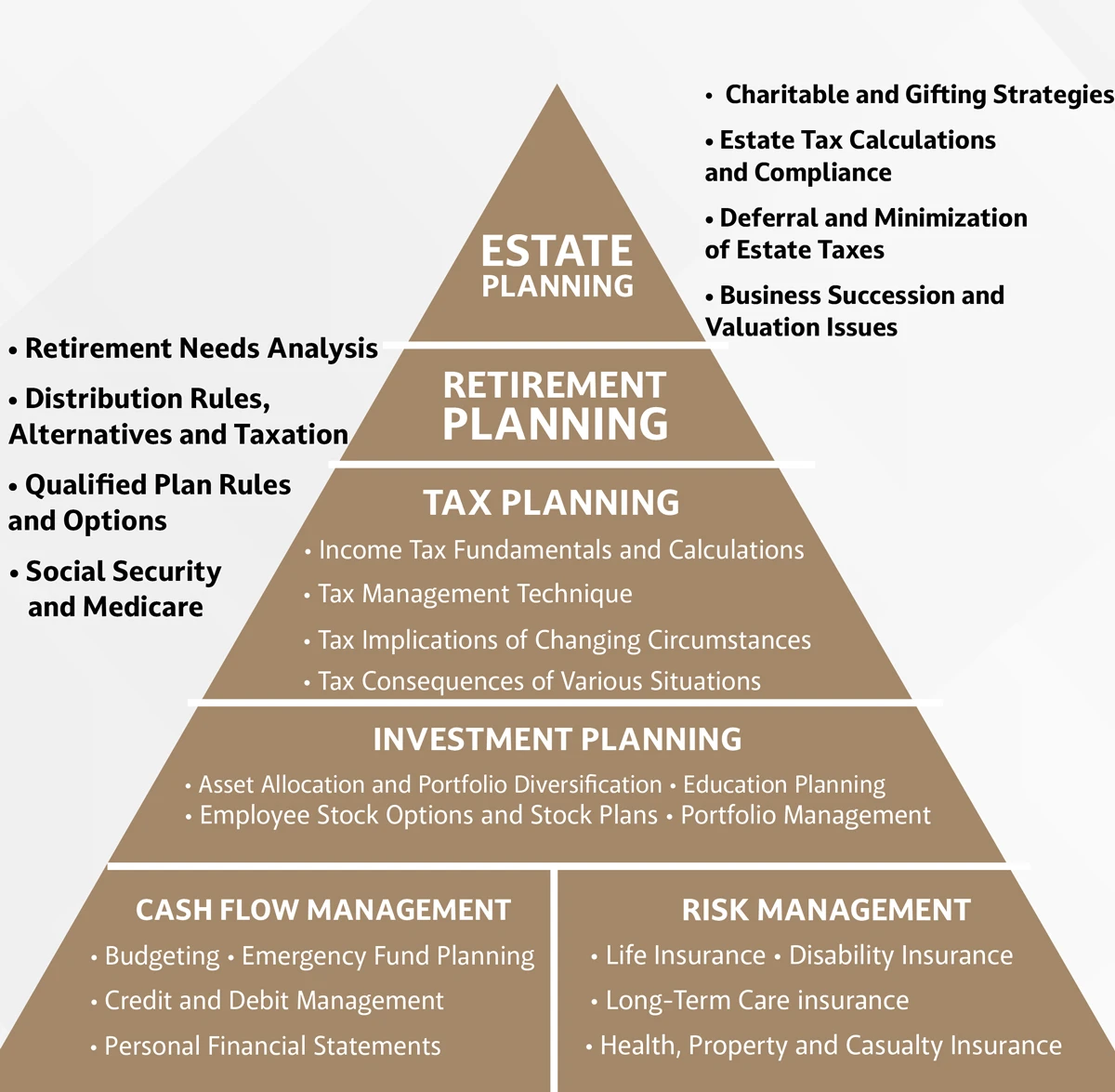 blanke schein where we can help financial services graphic