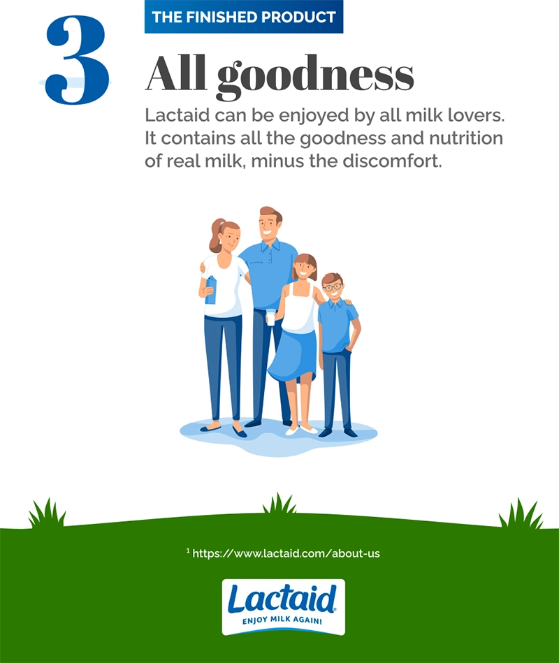 3. The Finished Product: All goodness, Lactaid can be enjoyed by all milk lovers. It contains all the goodness and nutrition of real milk, minus the discomfort.