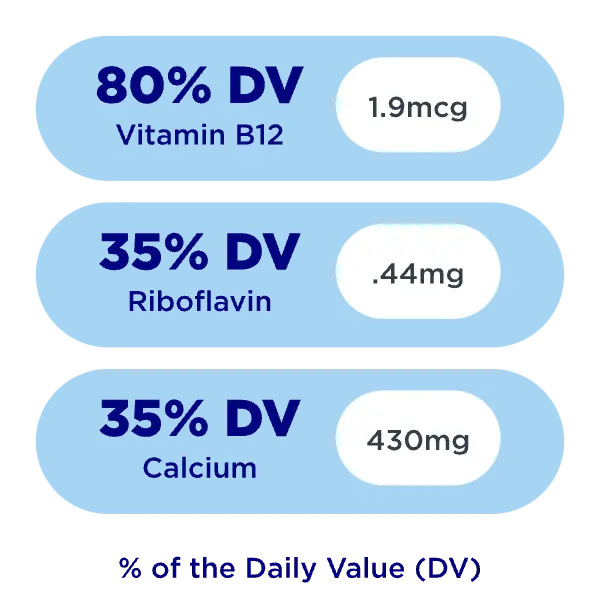 % of the Daily Value