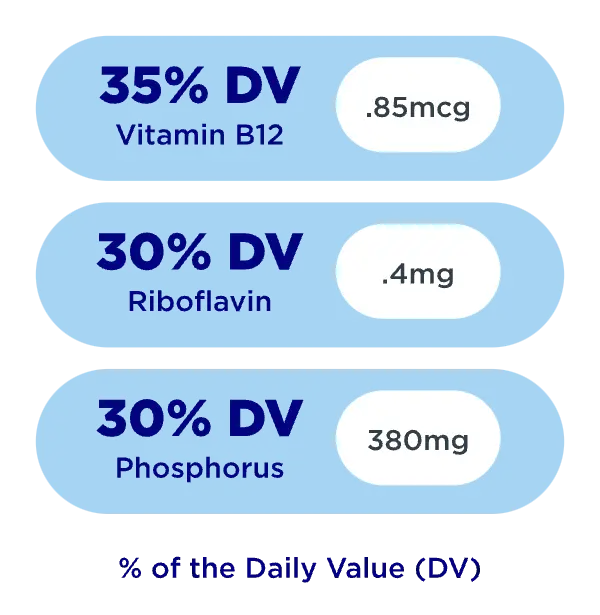% of daily values for vitamin B12, Riboflavin and Phosphorus