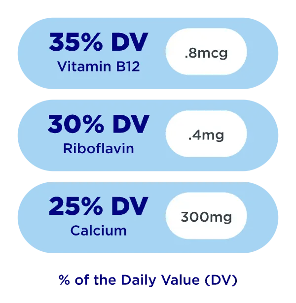 % of daily values for vitamin B12, Riboflavin and Calcium
