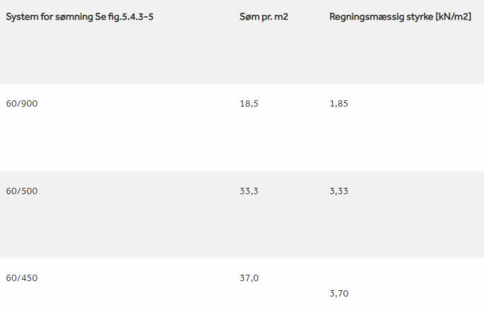 tabell over system for søming