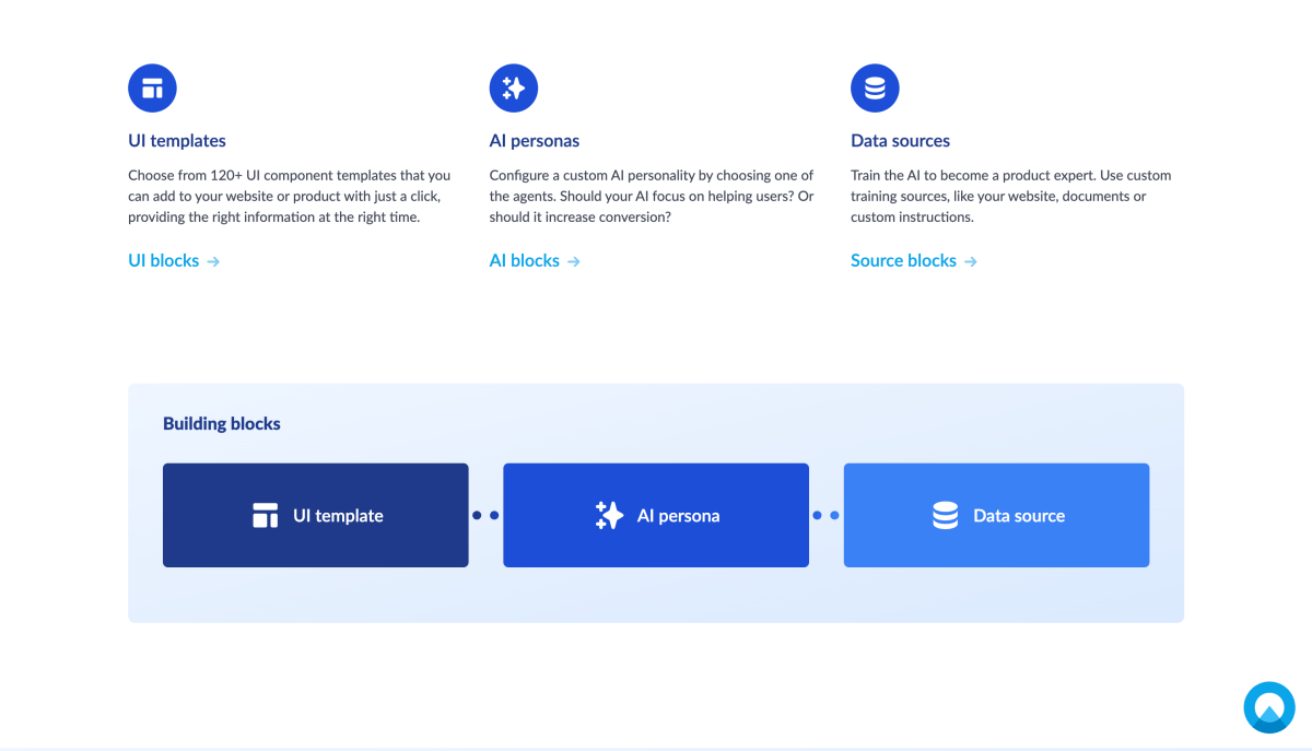 Building blocks of the conversational UI of Unless