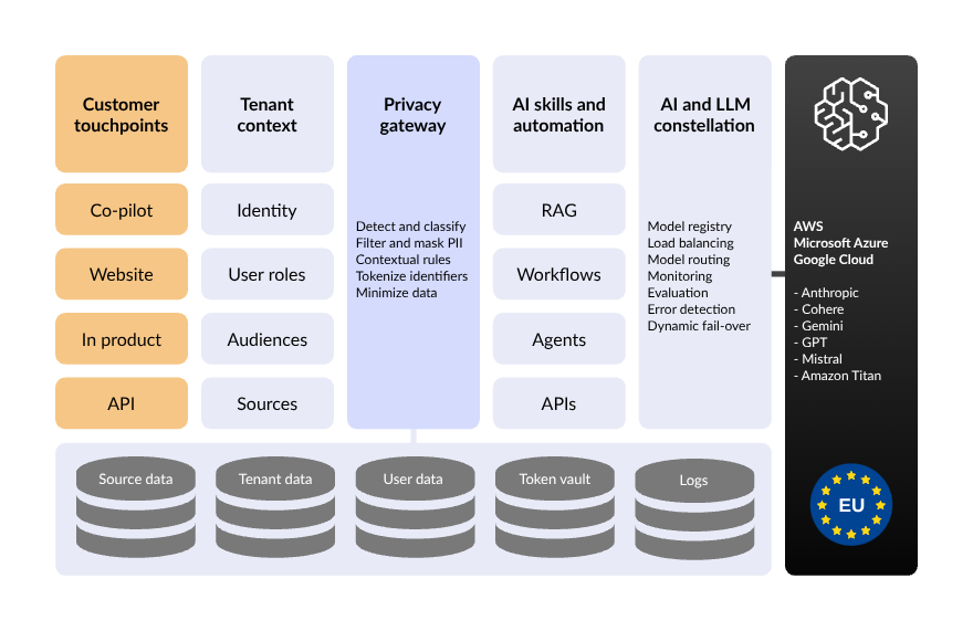 UNLESS architecture 2026
