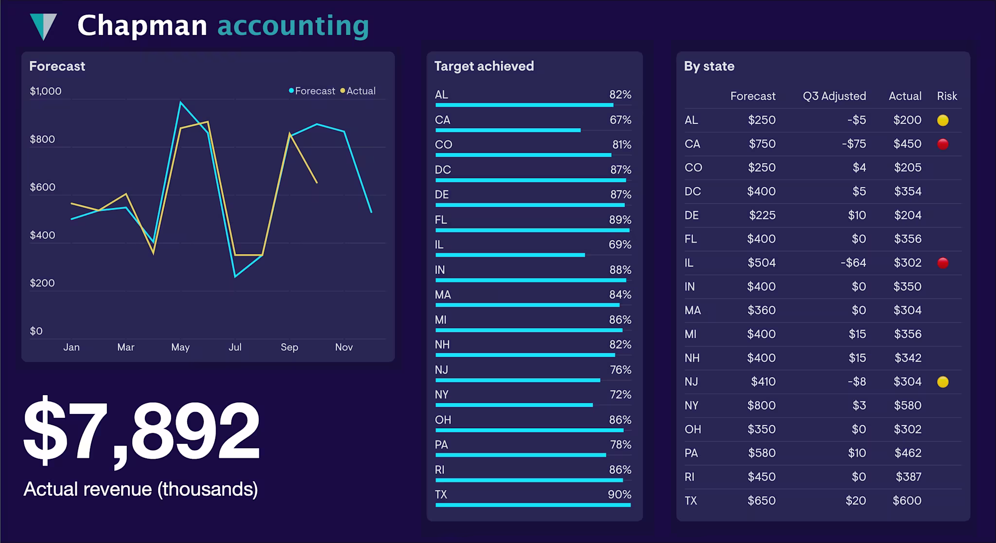 Retention: activate, guide, prevent churn