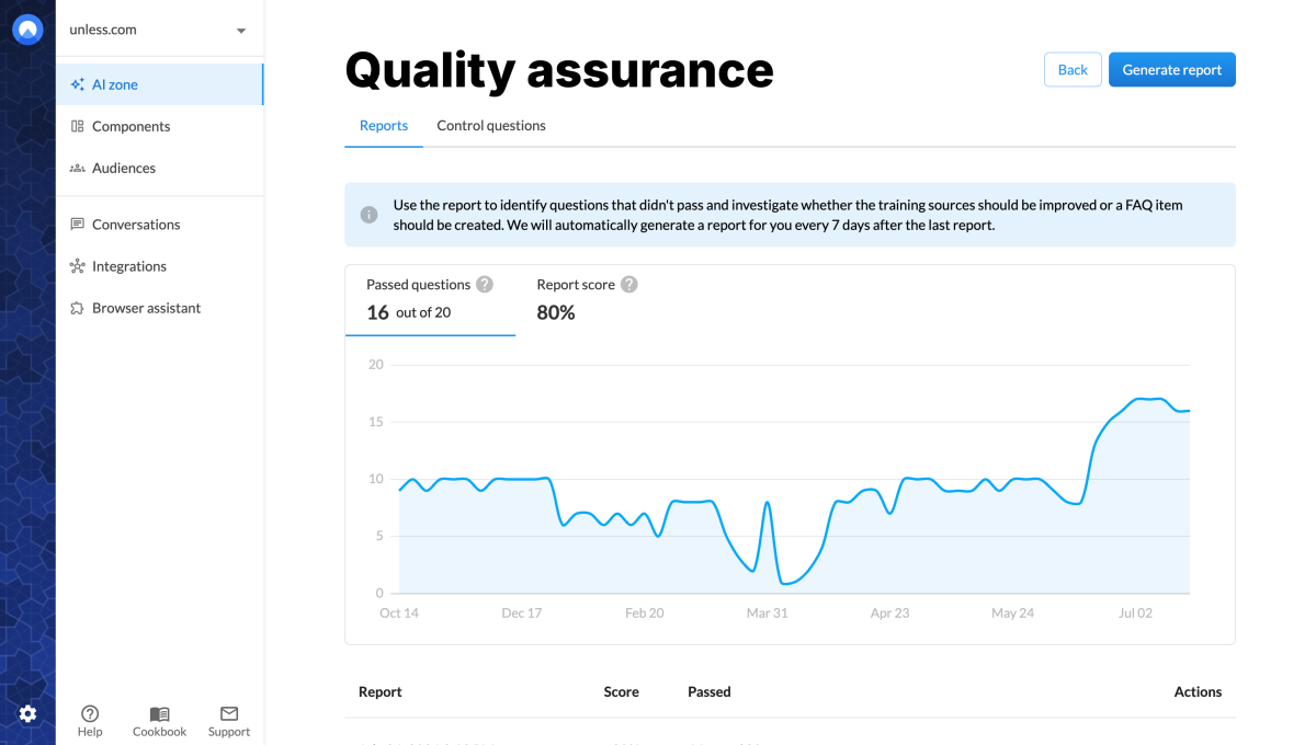 Quality scores over time shown in a graph