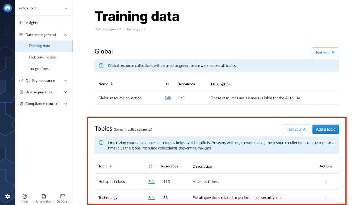 Training data: Topics