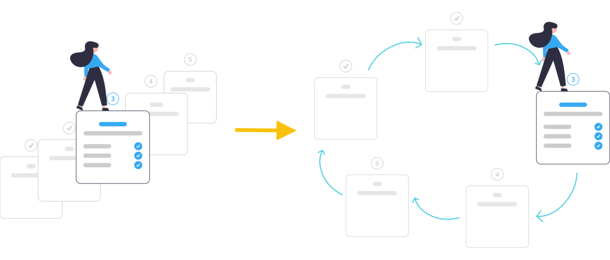 8-continuous-onboarding