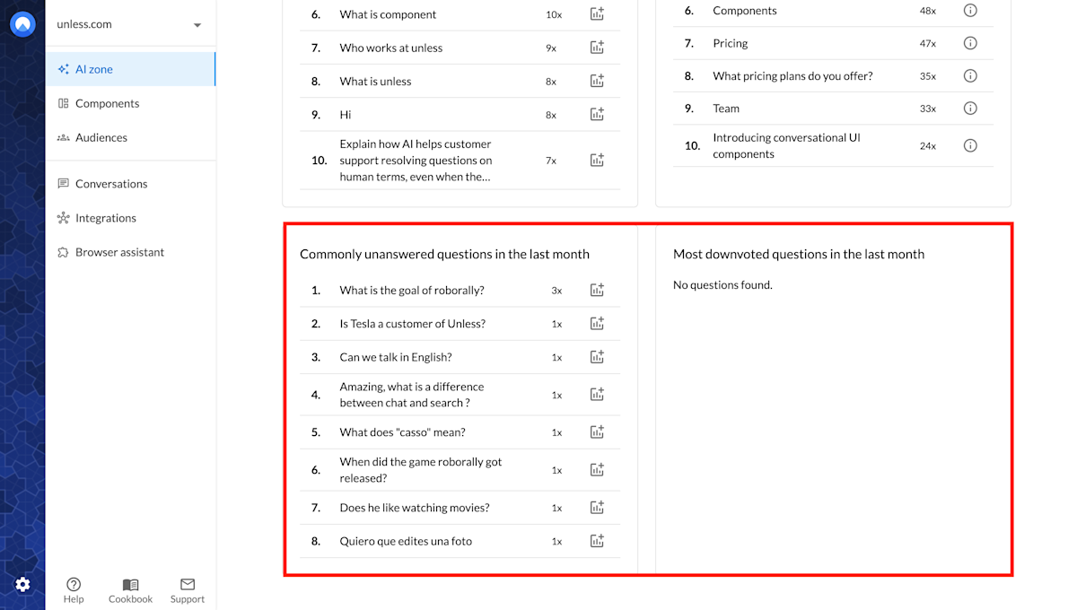 New insights blocks: Commonly unanswered questions & most downvoted questions
