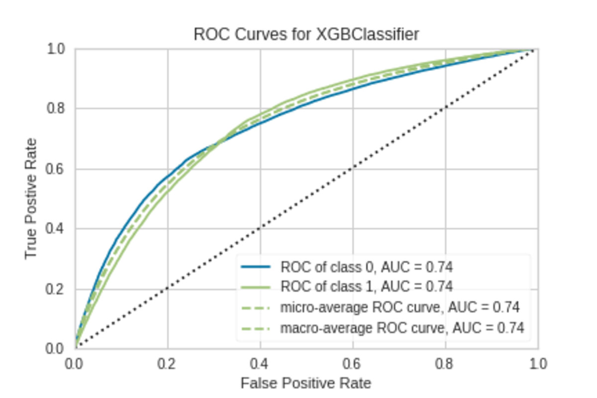 xgb roc auc