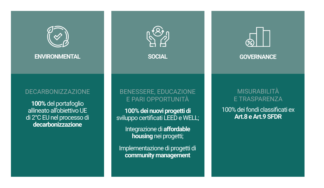 Gli obiettivi 2030 di COIMA SGR