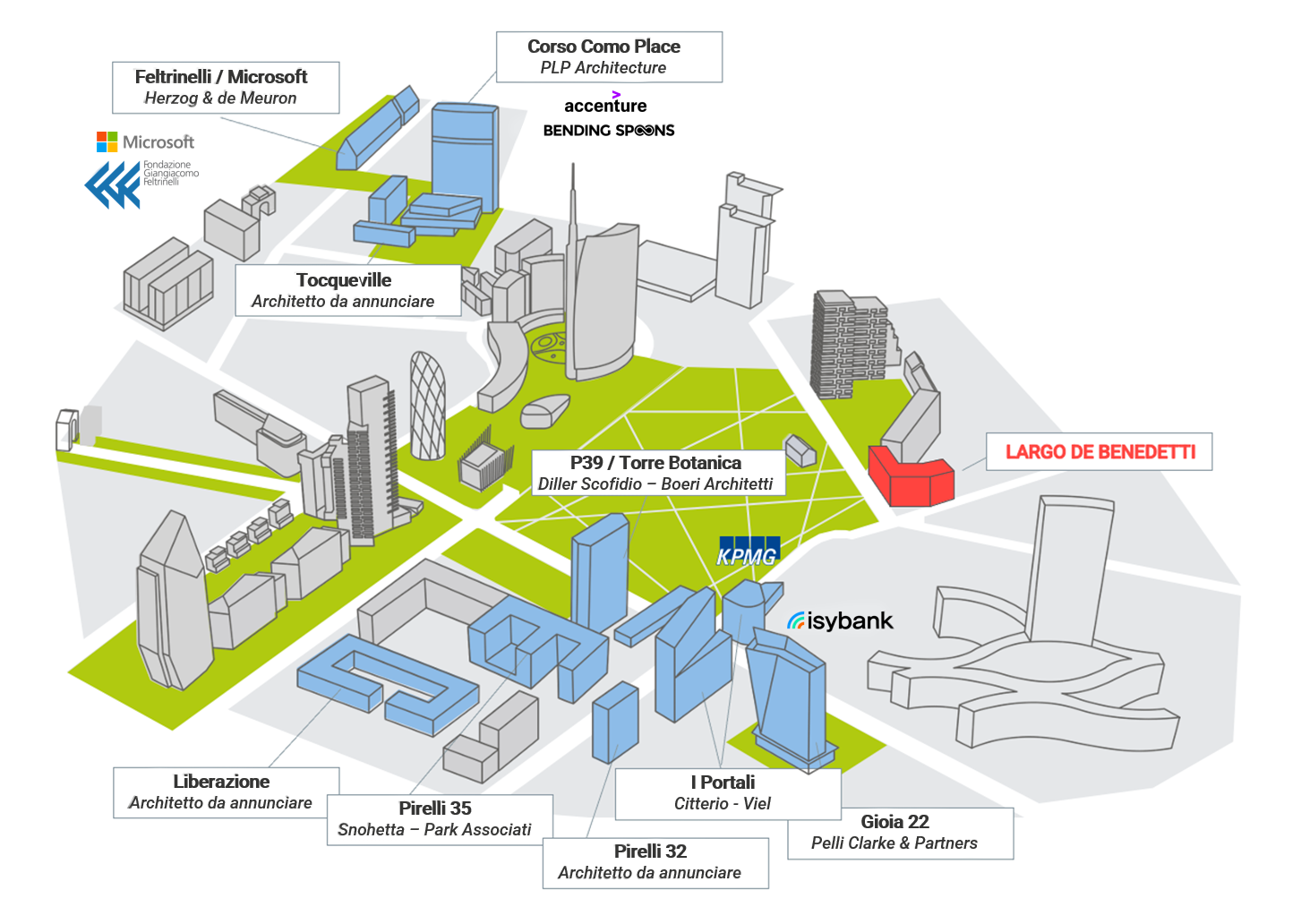 Fase II di Porta Nuova  - Oltre 300.000 mq di rigenerazione urbana