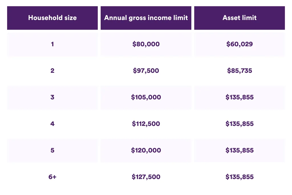 Northern Territory First home buyer grants and concessions Aussie
