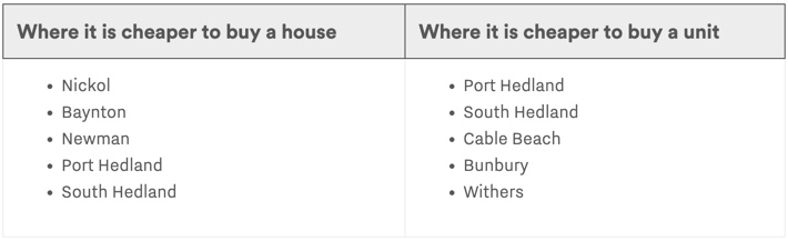 regional-western-australia