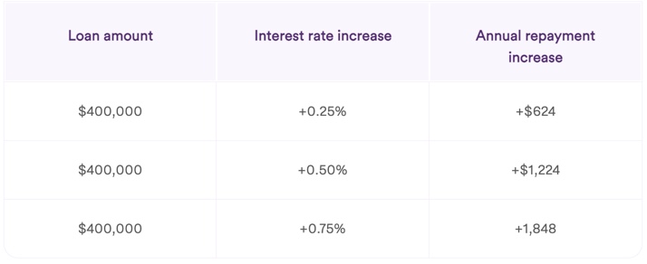 What is mortgage stress and how can you manage it? | Aussie Home Loans