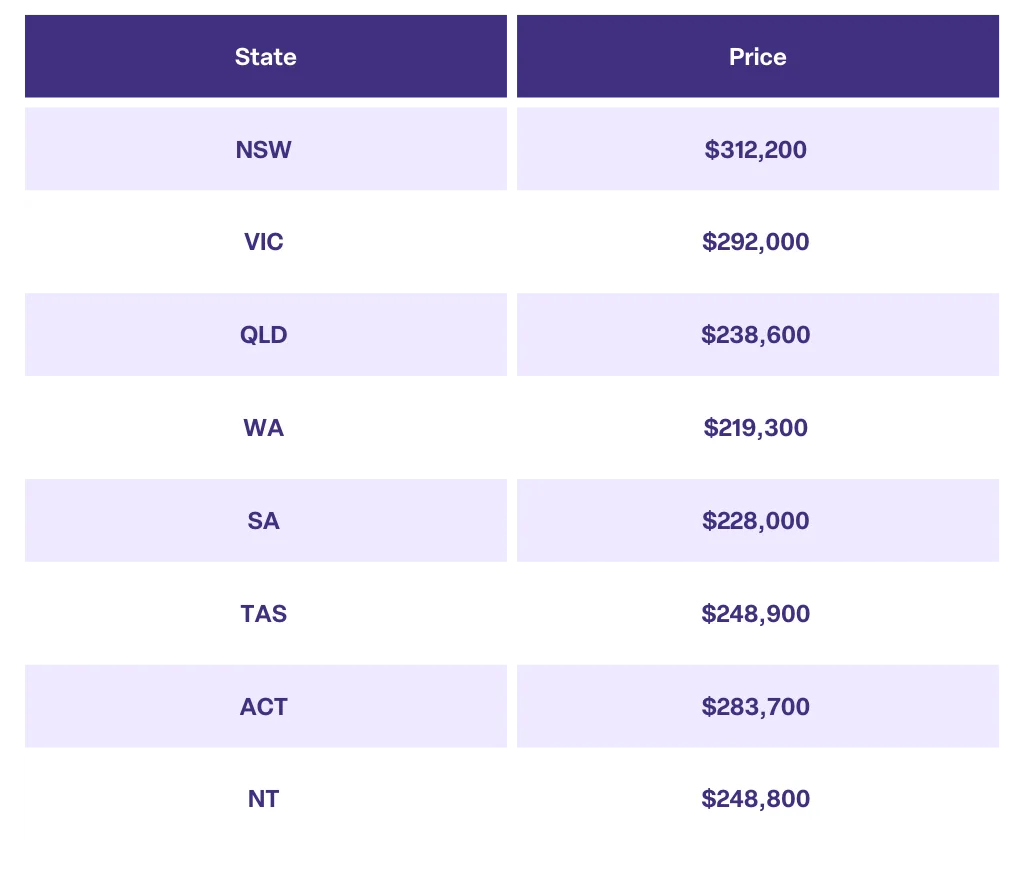 How do house and land packages work? Aussie Home Loans