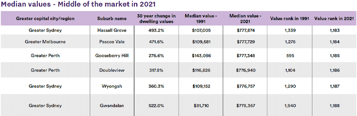 Asset | Figure 3.2 middle market 2021