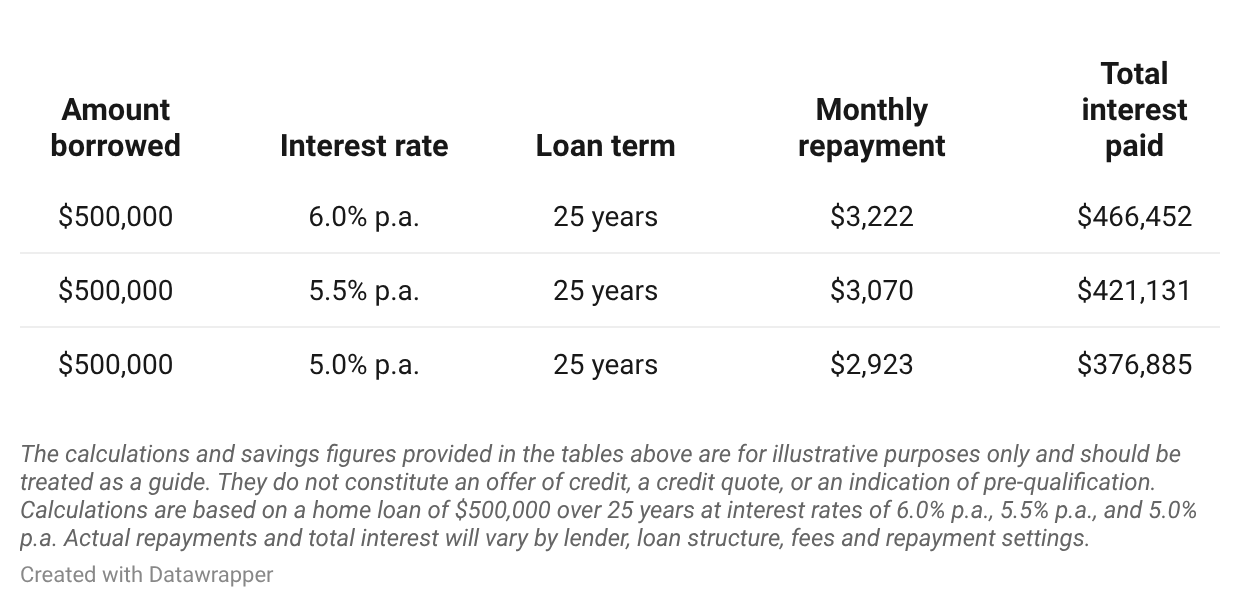 understanding-home-loan-interest-table-2