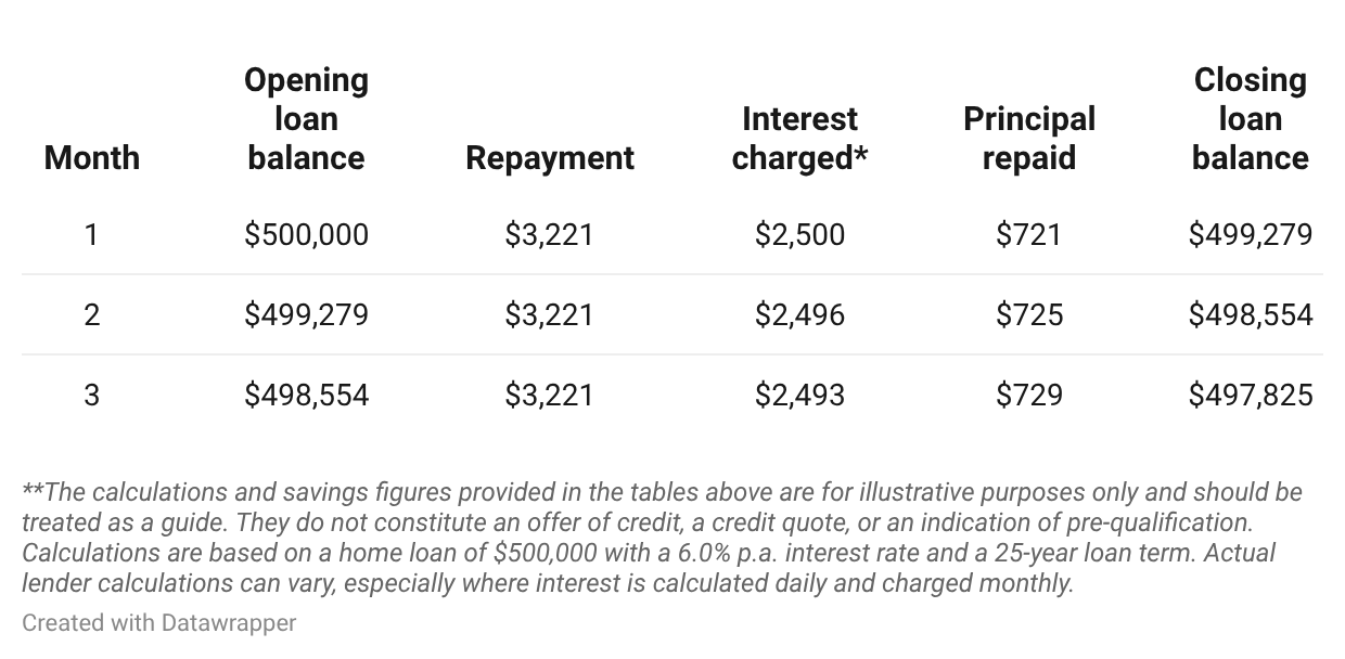understanding-home-loan-interest-table-1